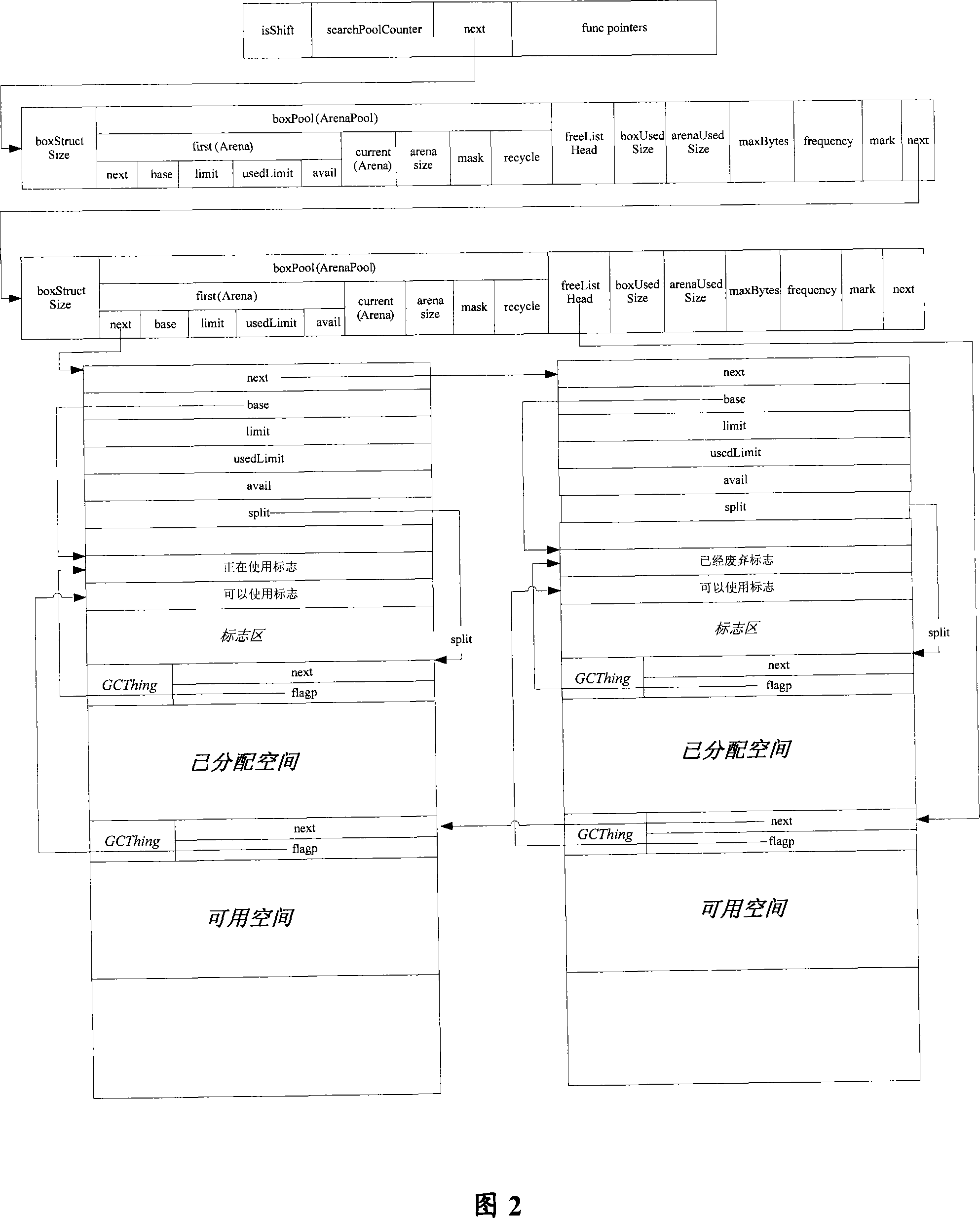 Memory management method for application program