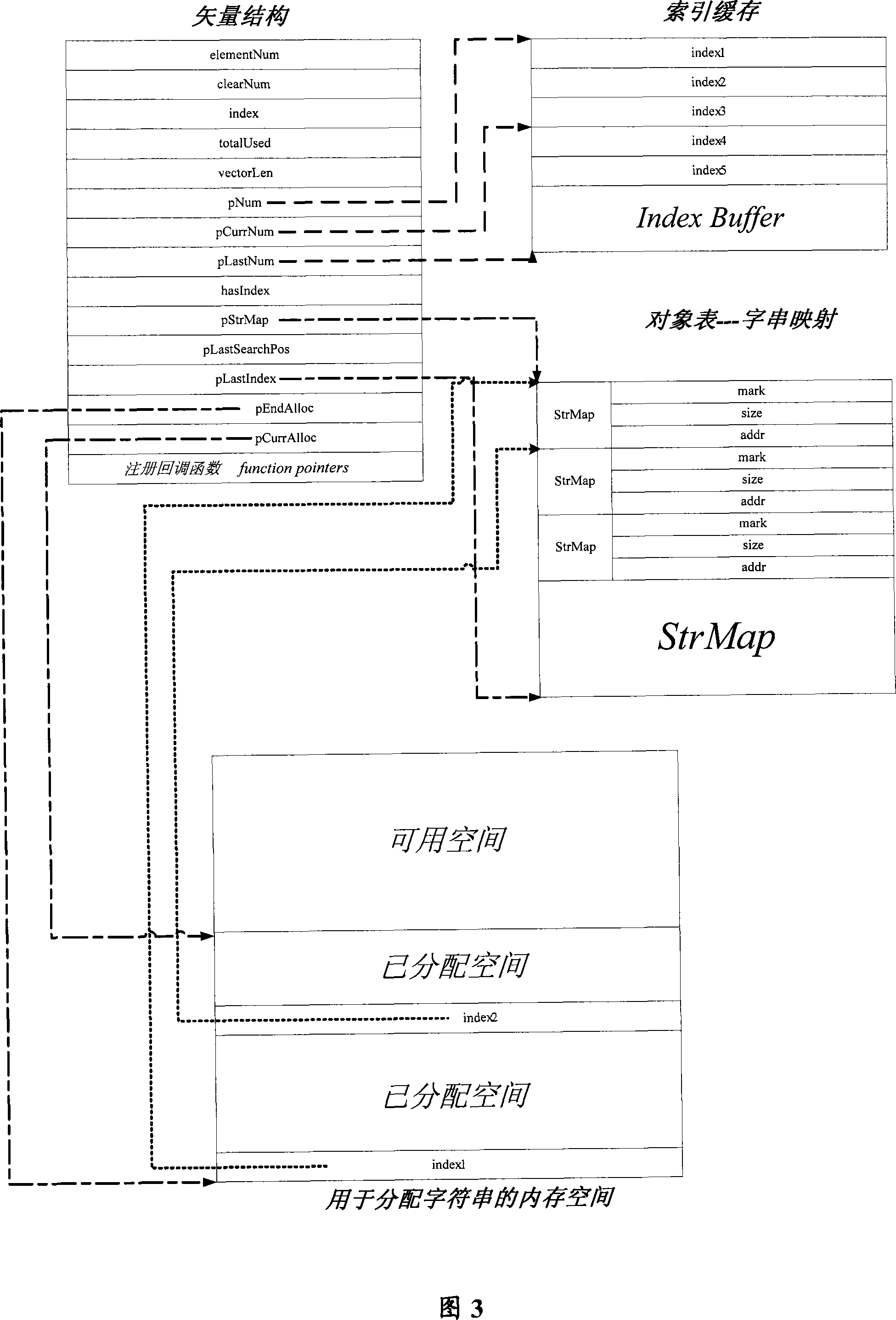 Memory management method for application program