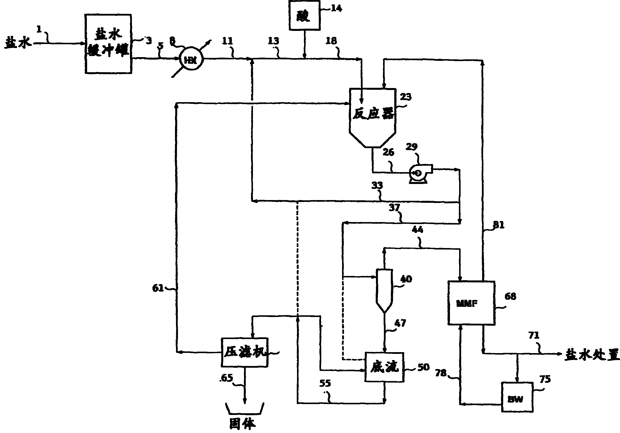 Method for treatment of high pH silica brines