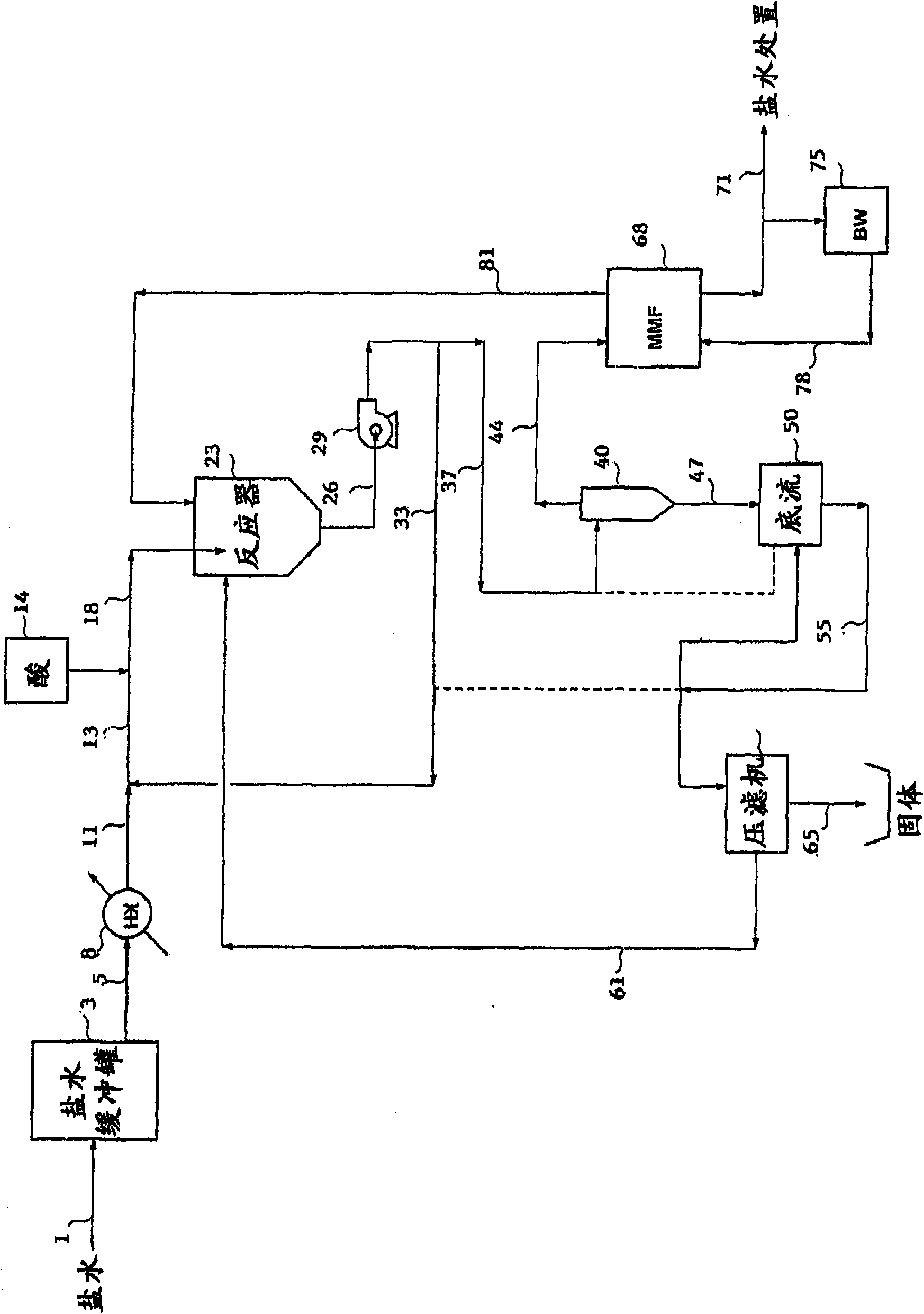 Method for treatment of high pH silica brines