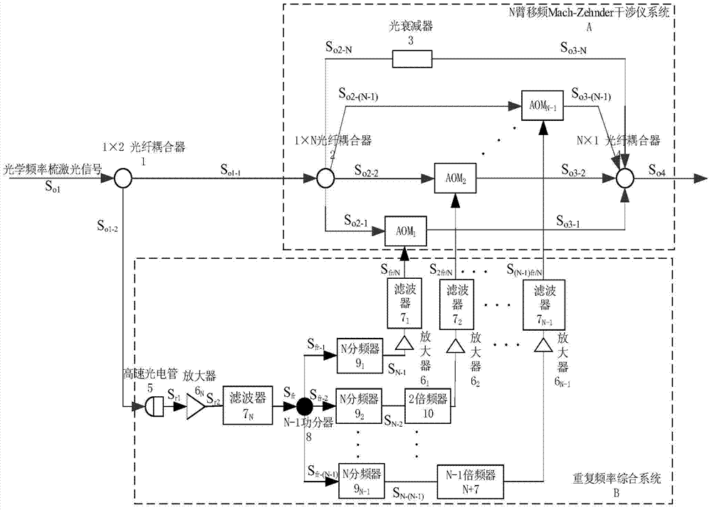 Optical Frequency Comb Repetition Frequency Divider Based on Fiber Interferometer