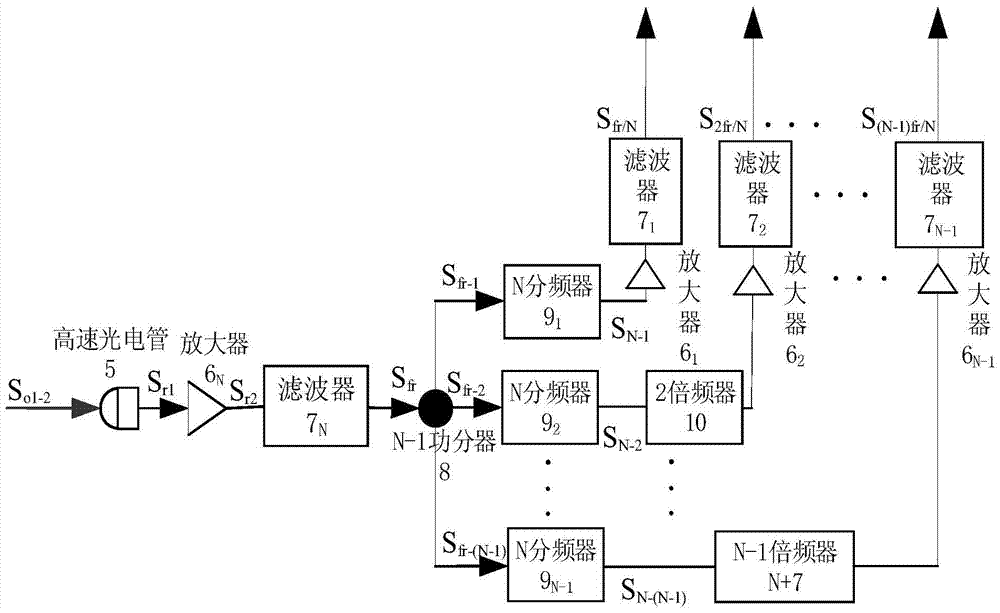 Optical Frequency Comb Repetition Frequency Divider Based on Fiber Interferometer