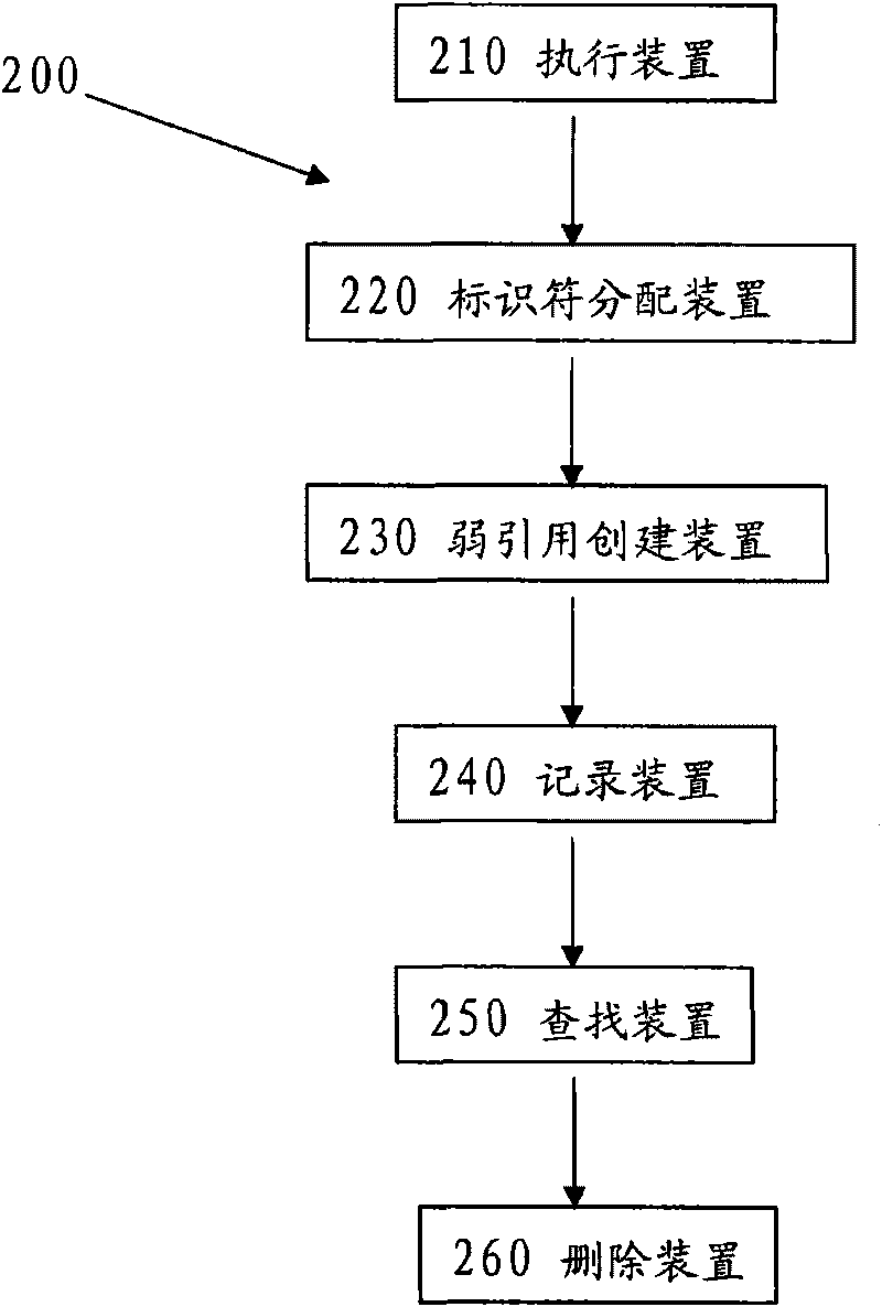 Handling method and system for memory access events