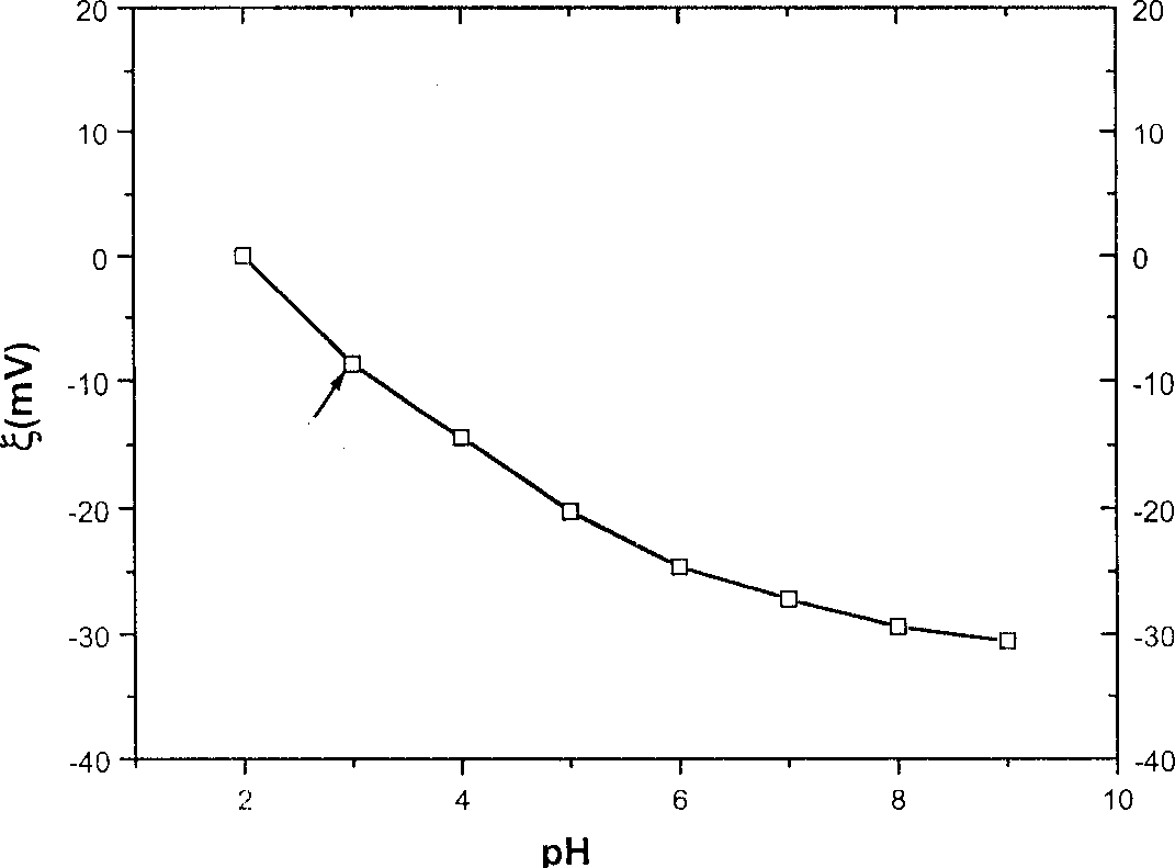 Preparation for external electric field controlled colloid particle self-composing and three-D photon crystal