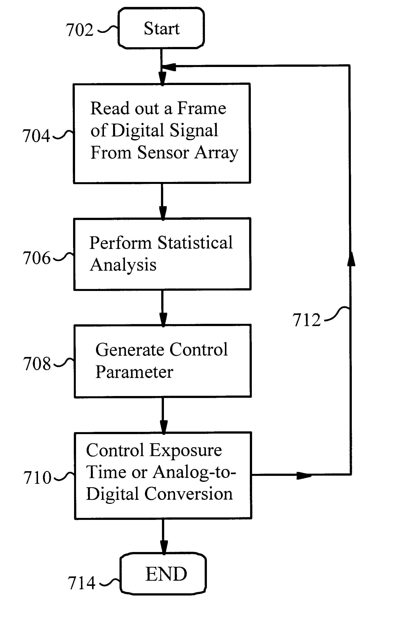 Method and apparatus for optimizing exposure time in image acquisitions