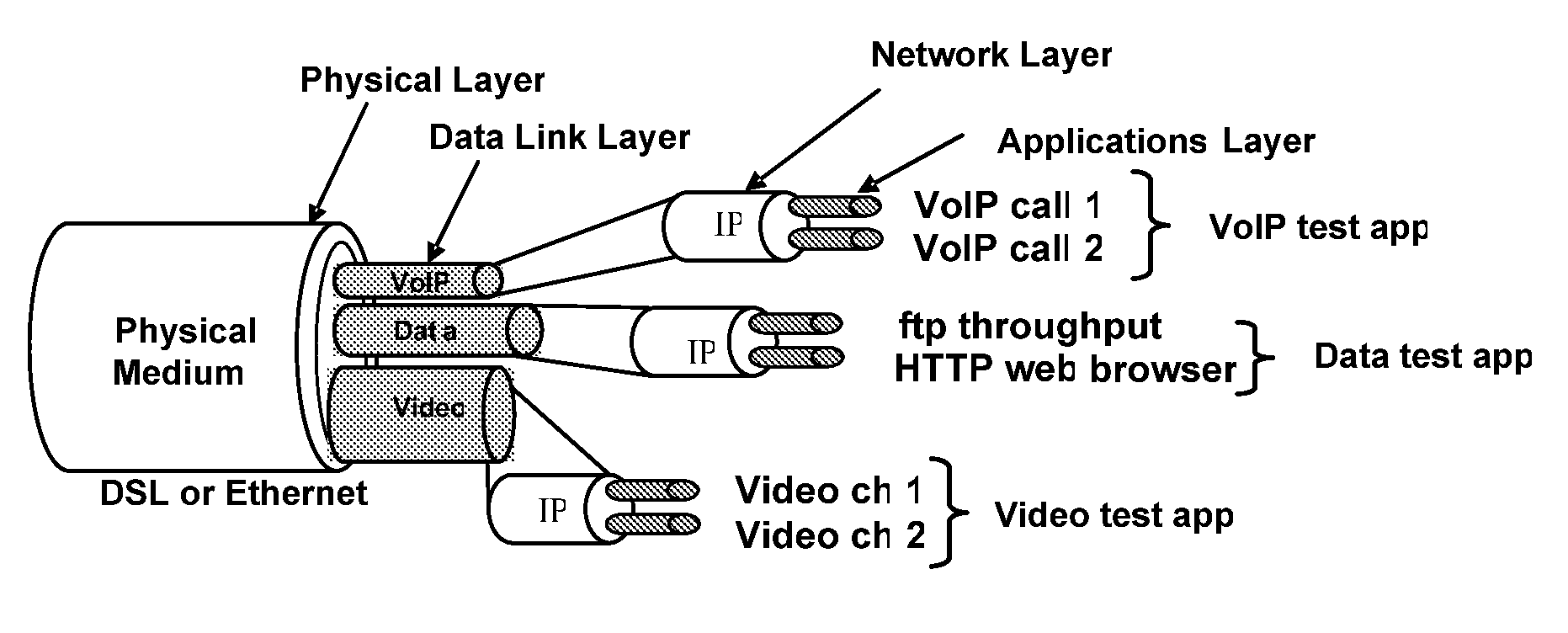 Network tester for real-time measuring of TCP throughput