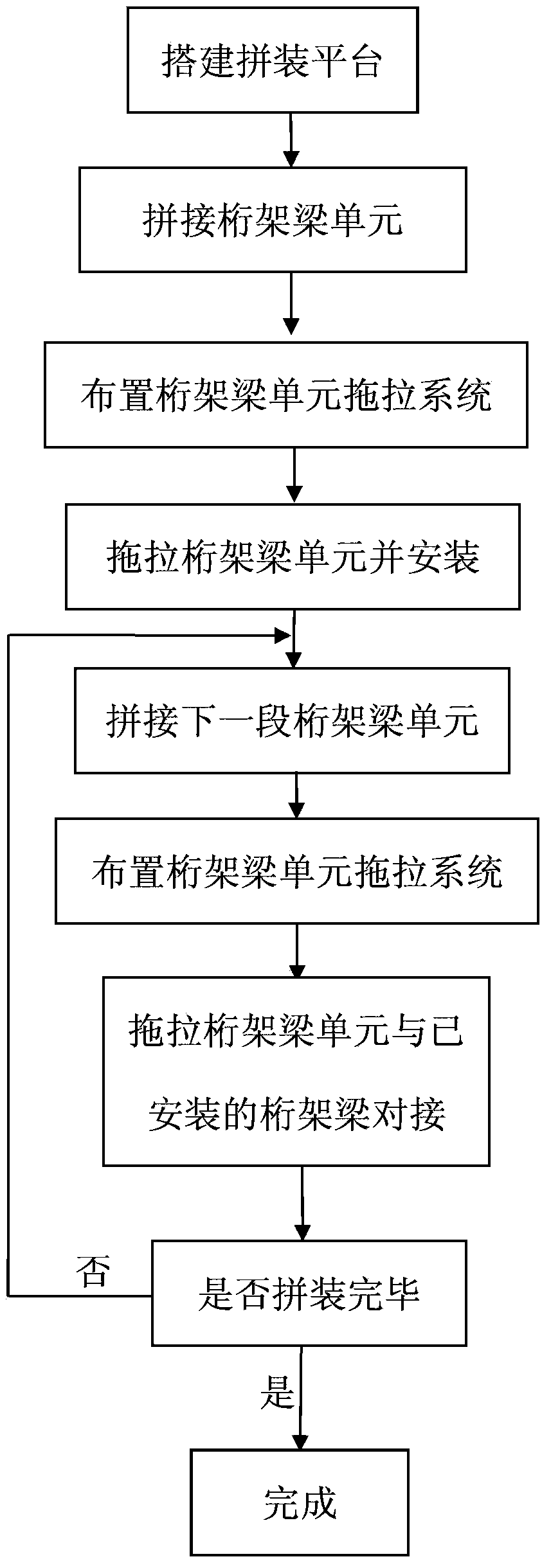 Pulling and erecting method of truss girder