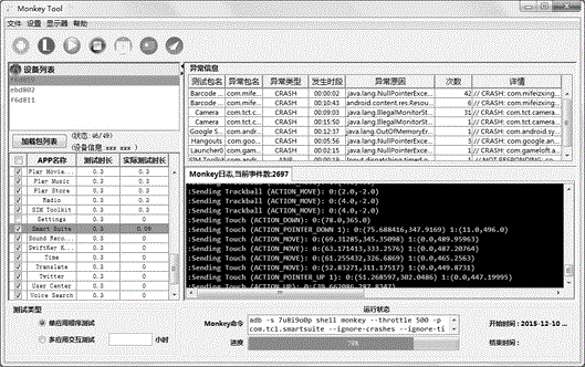 Automatic testing method and system based on Monkey command