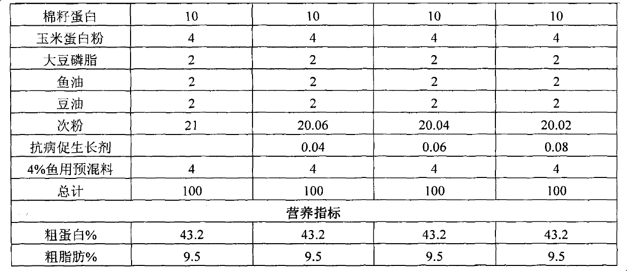 Disease-resistant growth promoter for aquatic animals and preparation method thereof