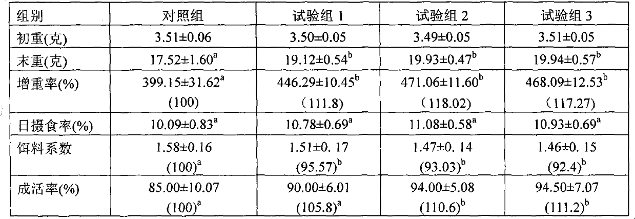 Disease-resistant growth promoter for aquatic animals and preparation method thereof