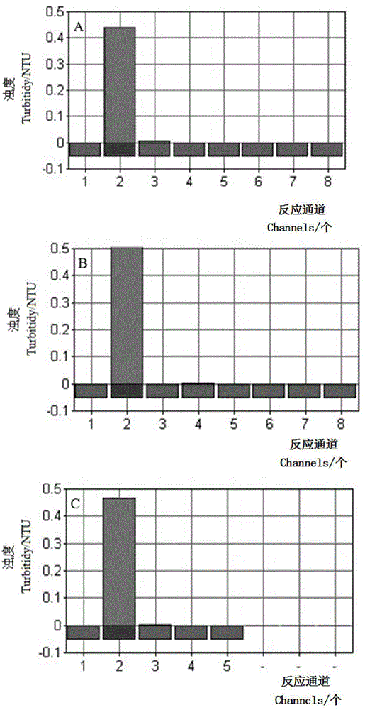 Lamp detection primer set and kit for Aeromonas temperatus