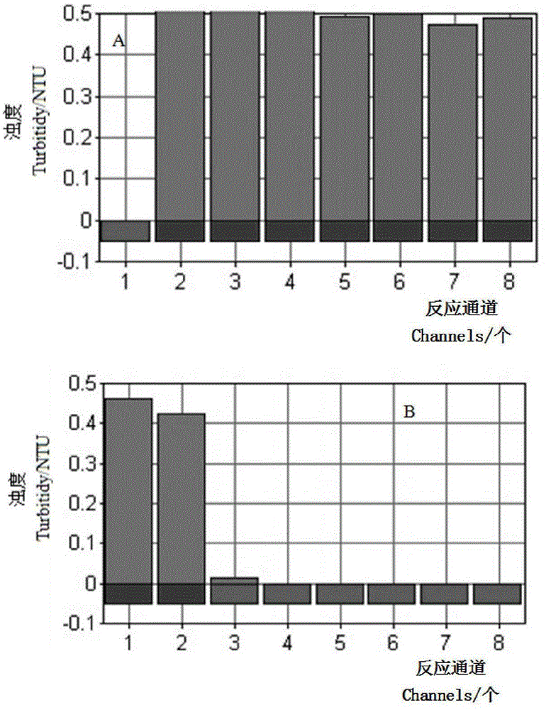 Lamp detection primer set and kit for Aeromonas temperatus