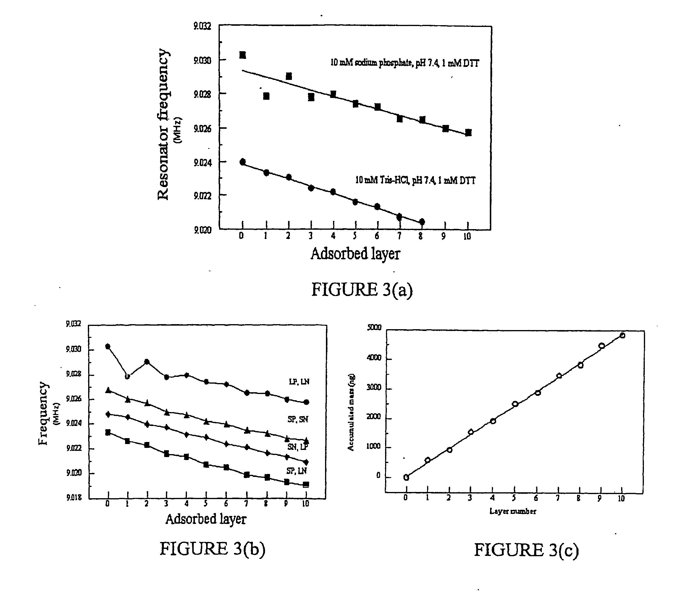 Multilayer films, coatings, and microcapsules comprising polypeptides