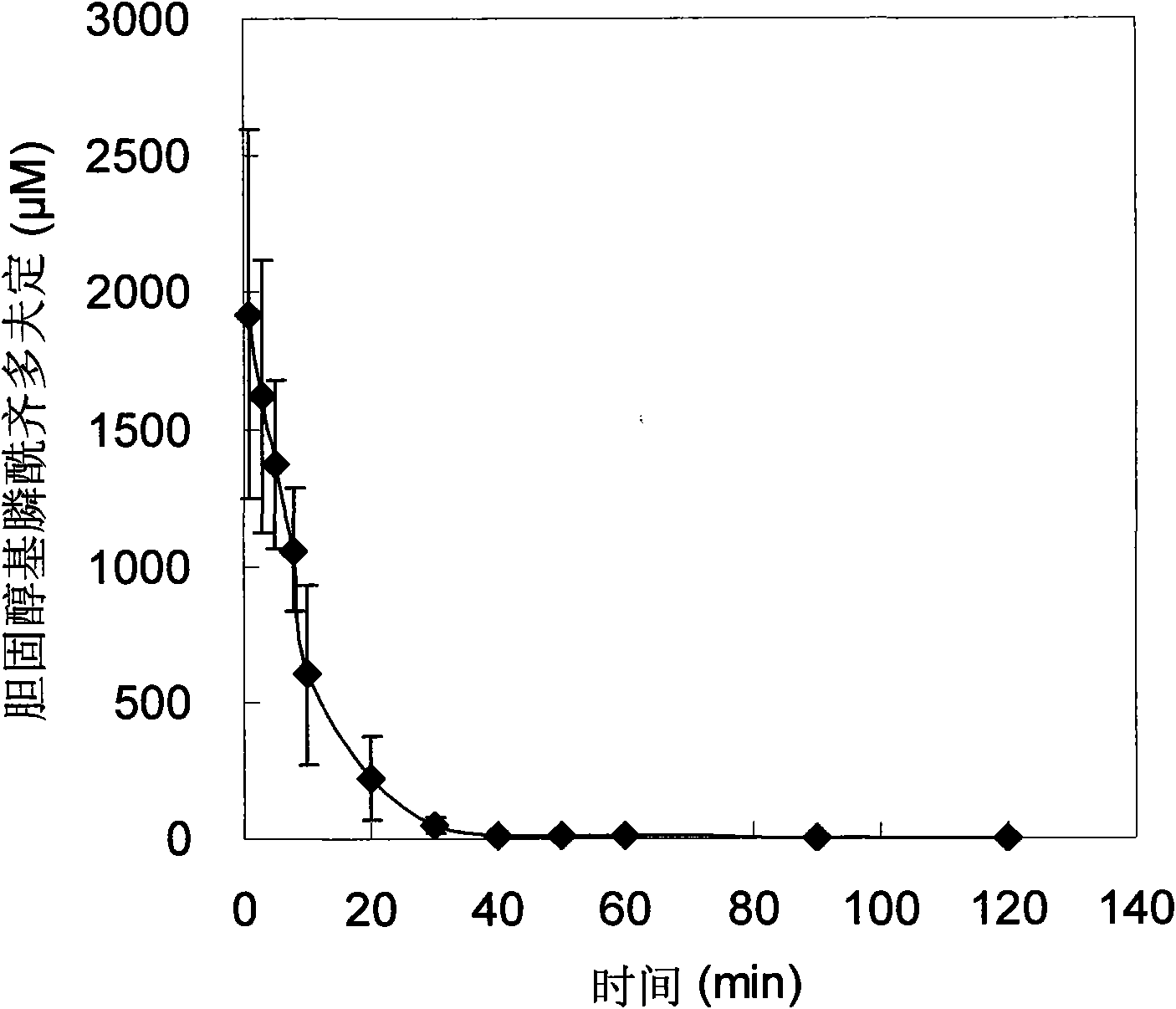 Application of zidovudine lipid derivative in medicaments for treating virus associated diseases