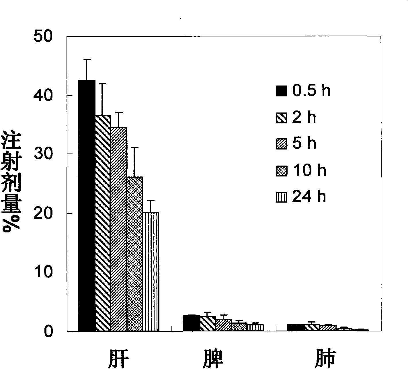 Application of zidovudine lipid derivative in medicaments for treating virus associated diseases