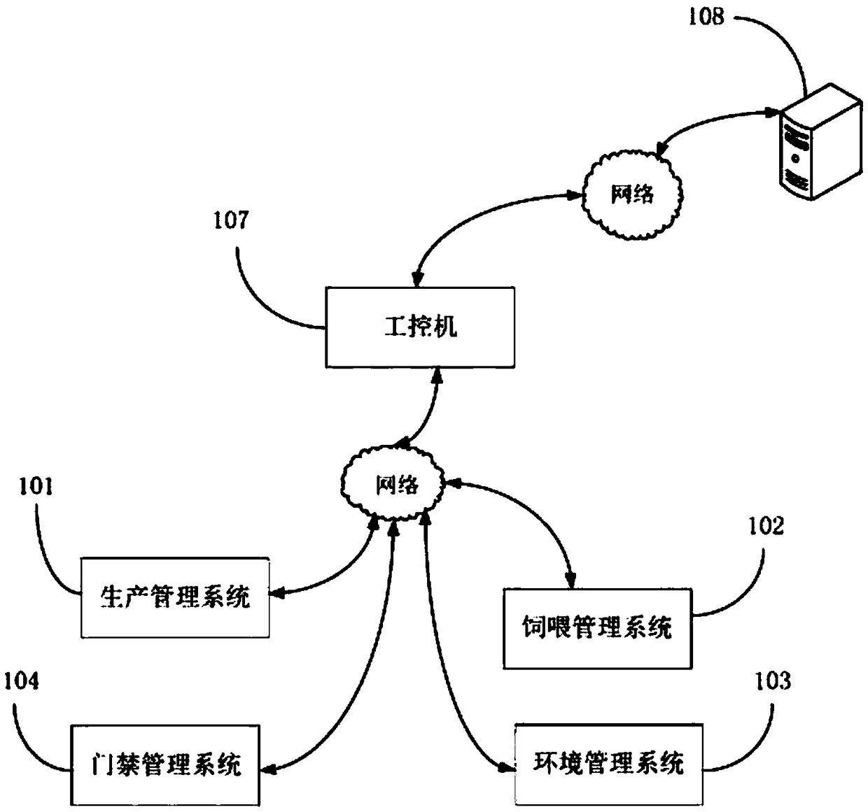 Livestock breeding management system