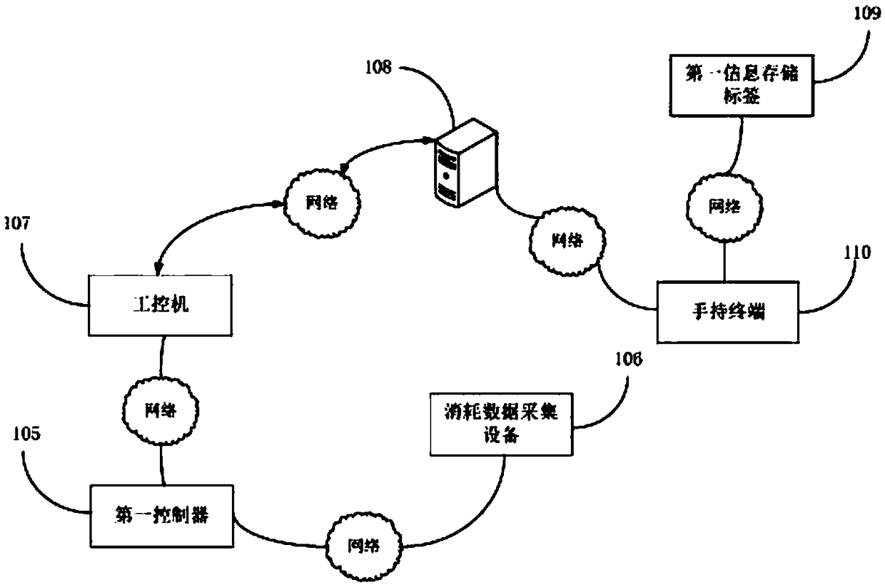 Livestock breeding management system