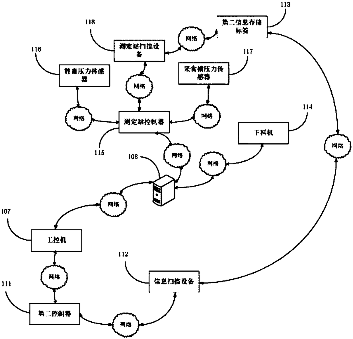 Livestock breeding management system