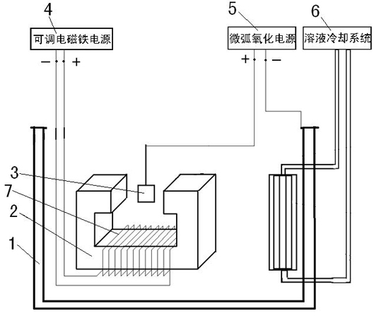 Preparation method of micro-arc oxidation film layer under effect of magnetic field