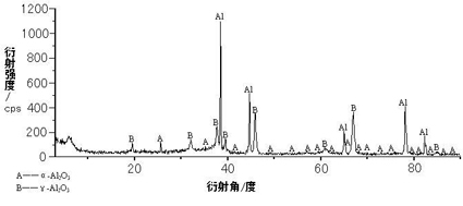 Preparation method of micro-arc oxidation film layer under effect of magnetic field