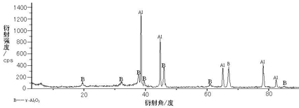 Preparation method of micro-arc oxidation film layer under effect of magnetic field