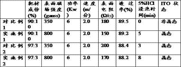 Method and system for depositing indium tin oxide at low temperature