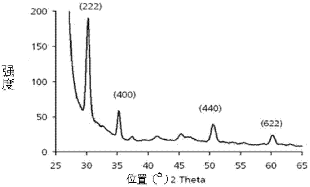 Method and system for depositing indium tin oxide at low temperature