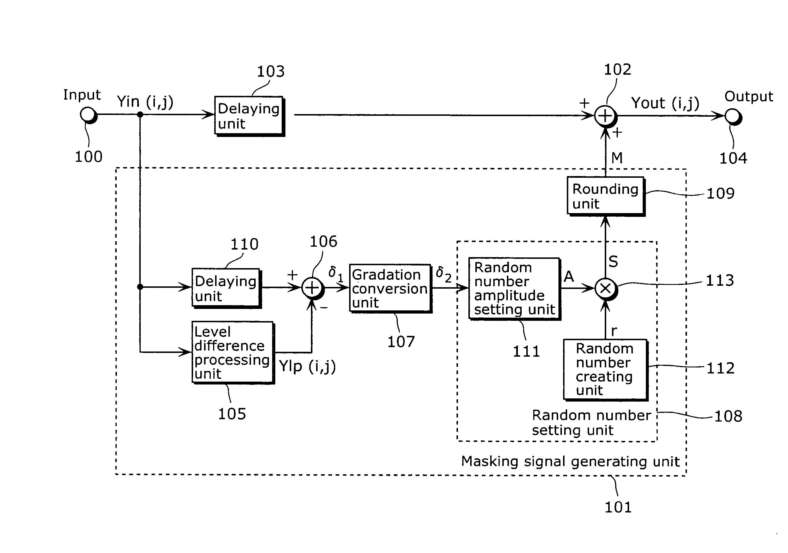 Image processing apparatus and image processing method