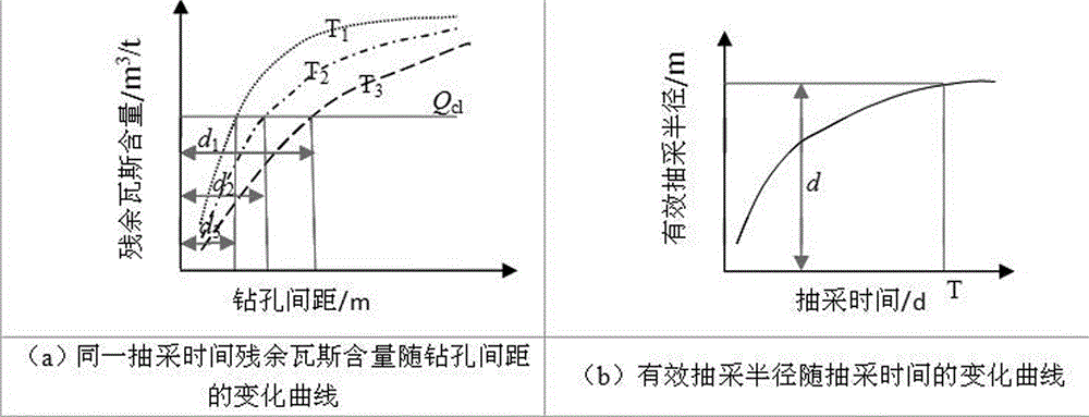 Measuring Method of Effective Radius of Borehole Drainage Gas Based on Residual Gas Content