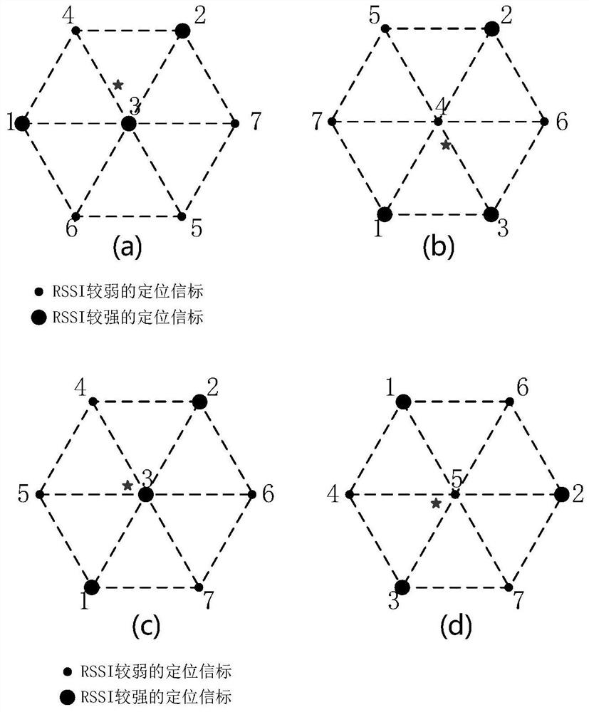 Positioning method, device, computer equipment and storage medium