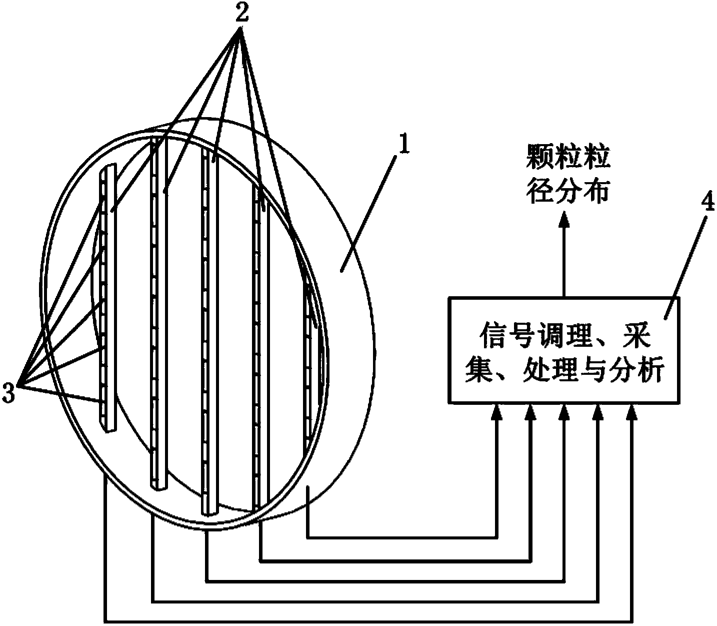 On-line particle size distribution measuring device and method based on array sonic transducer