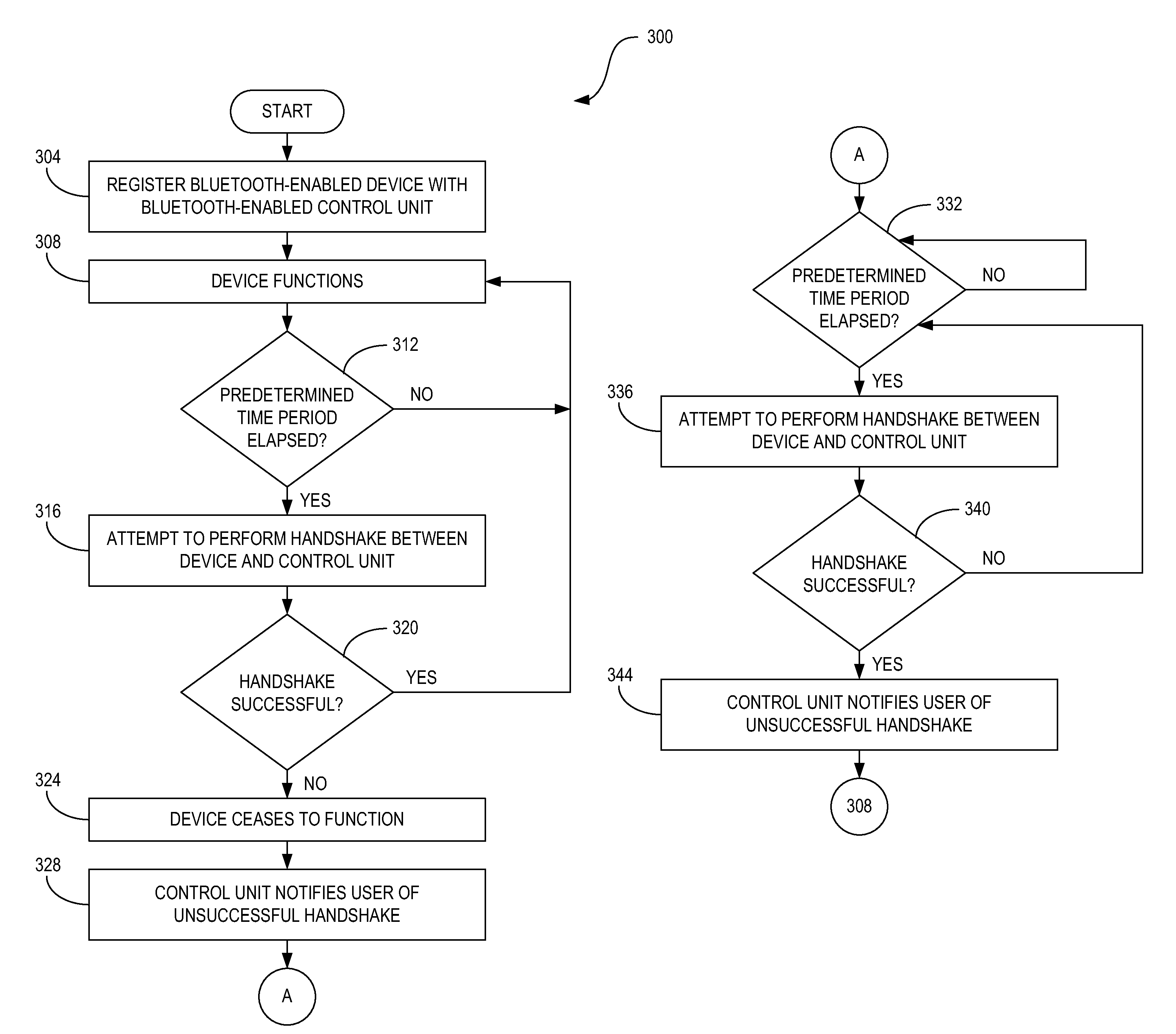 Method and apparatus for implementing a handheld security system