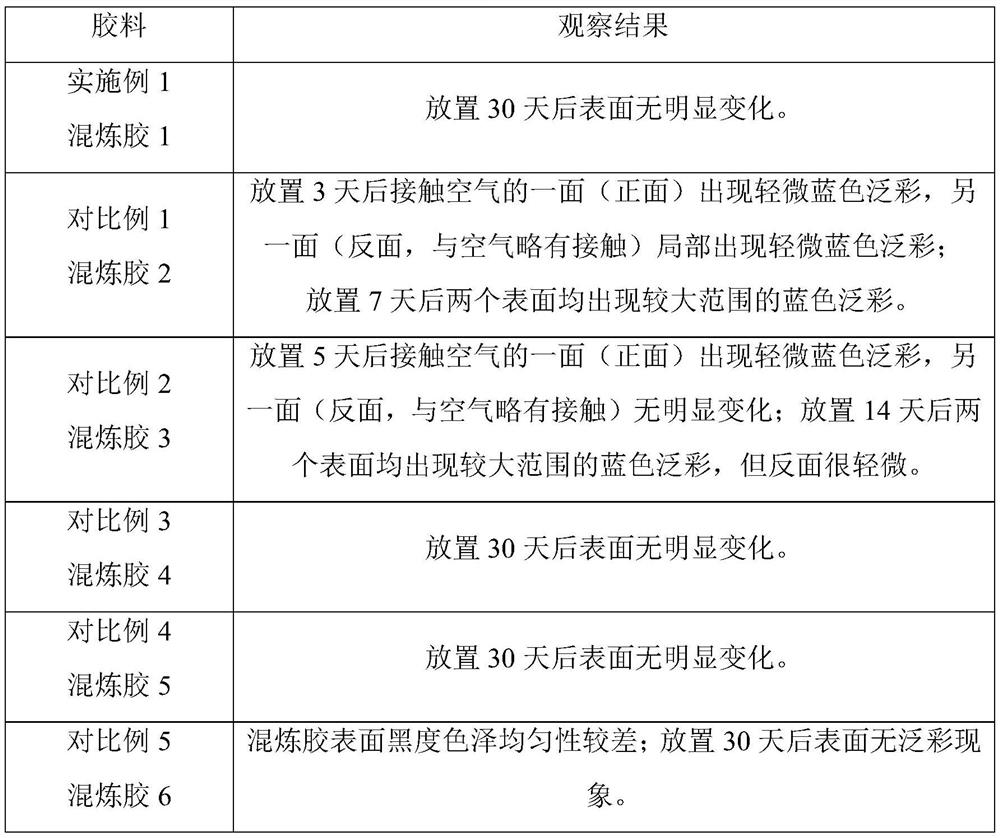 EPDM rubber and its preparation method