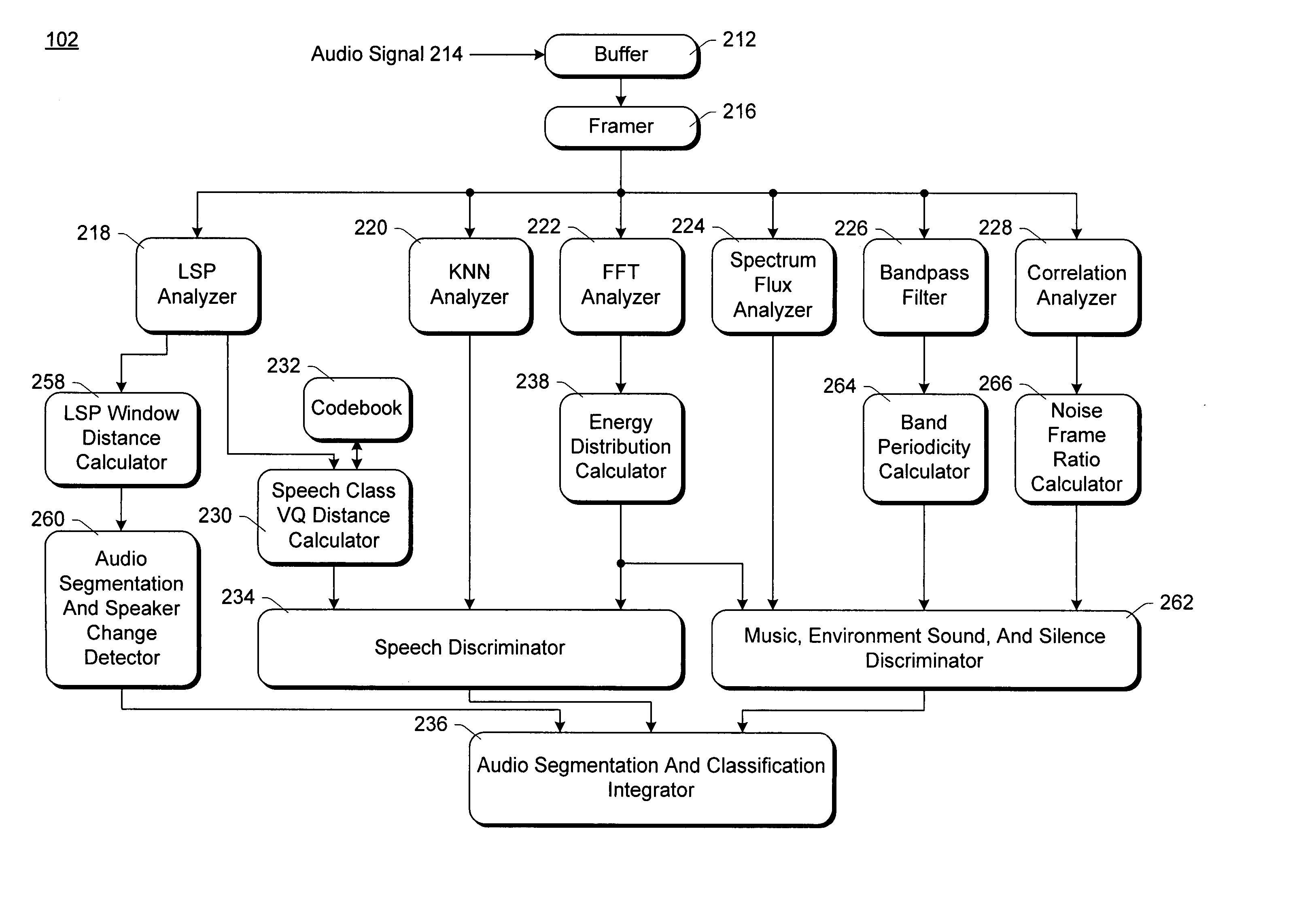 Audio segmentation and classification