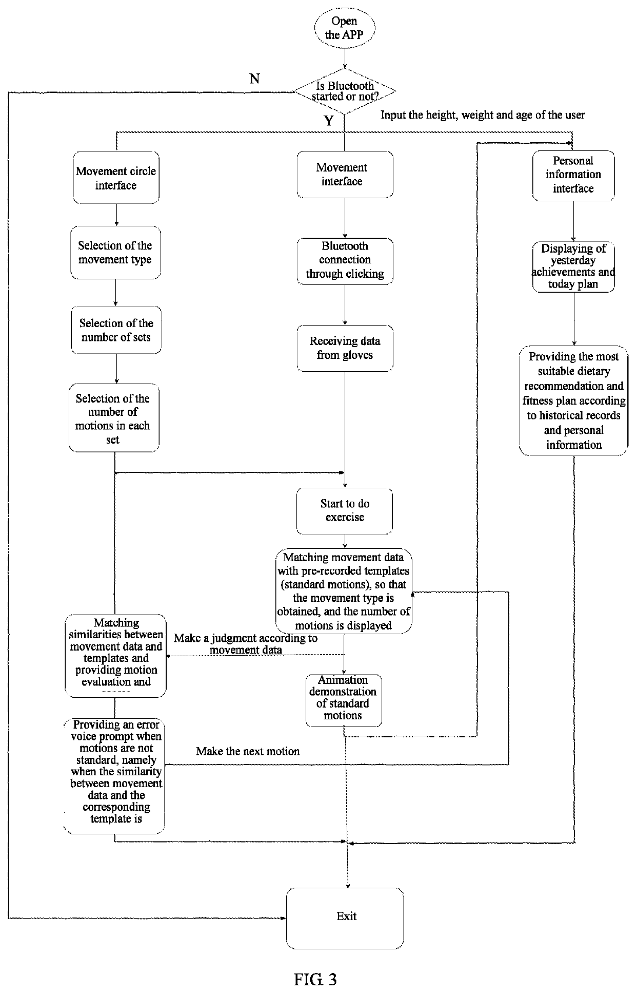 Limb movement gesture judgment method and device