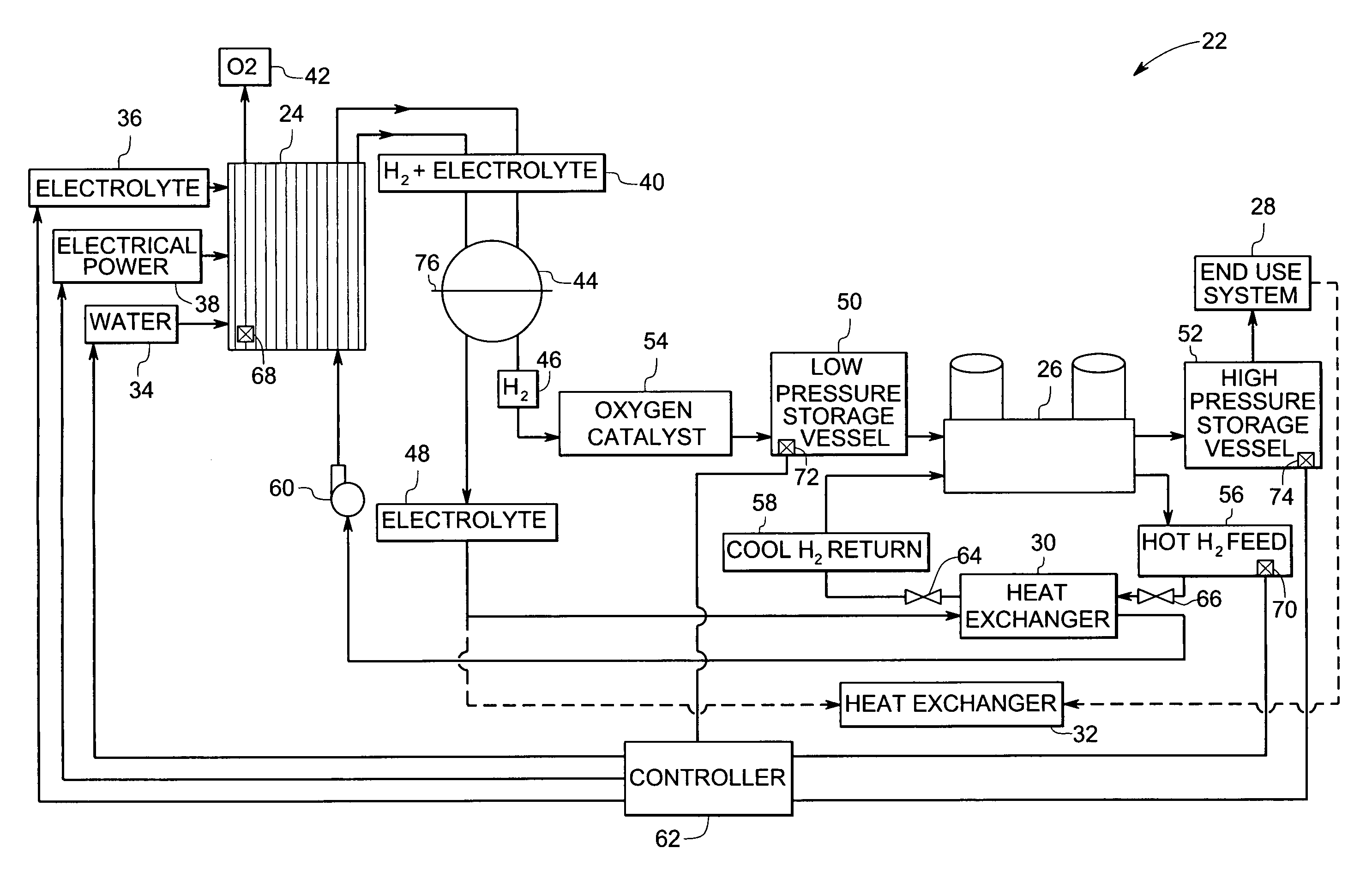 Integrated hydrogen production and processing system and method of operation