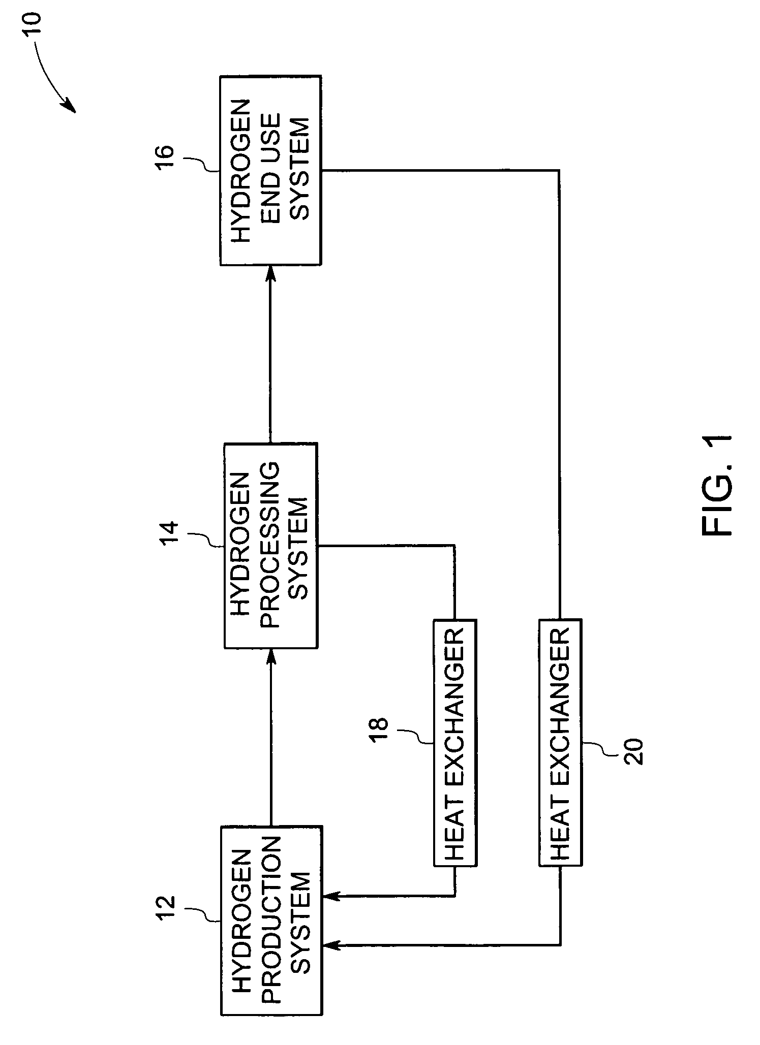 Integrated hydrogen production and processing system and method of operation