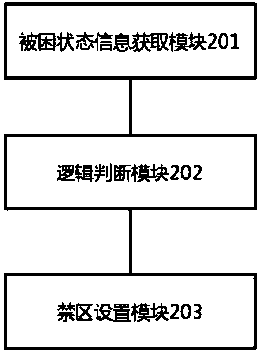 Clean forbidden zone setting method and device, equipment and storage medium