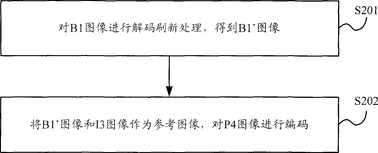 Image encoding/decoding method, apparatus and an image processing method, system