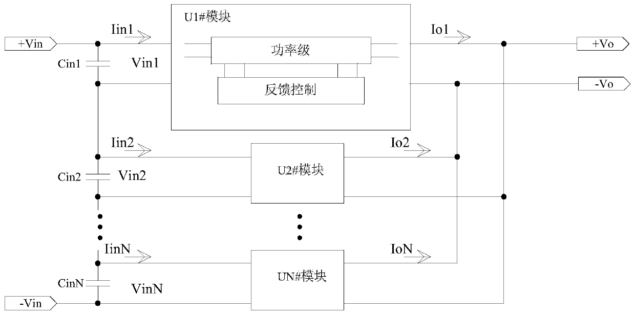 Control method of converter interconnection system and control circuit of converter