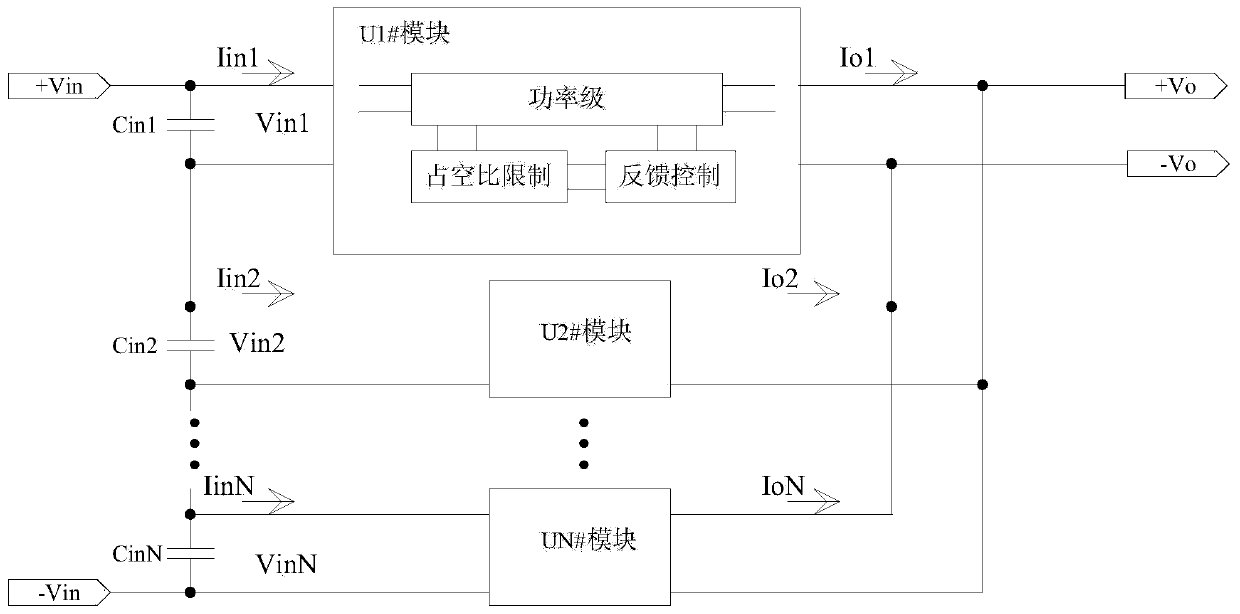 Control method of converter interconnection system and control circuit of converter