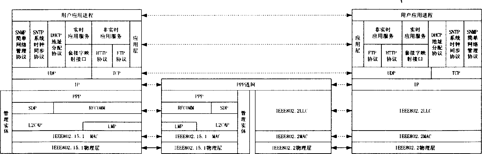 Method and system of controlling network communication of automation based on blue-tooth technique