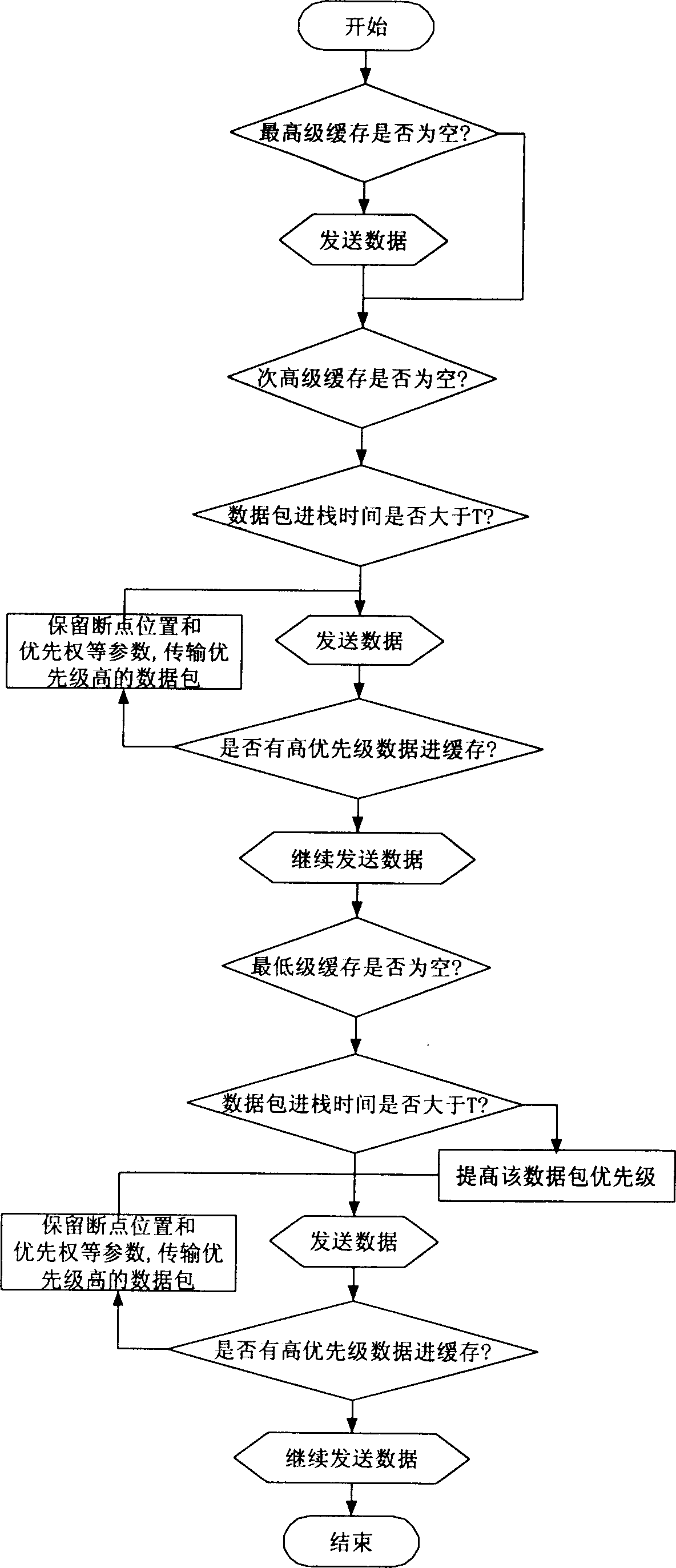 Method and system of controlling network communication of automation based on blue-tooth technique