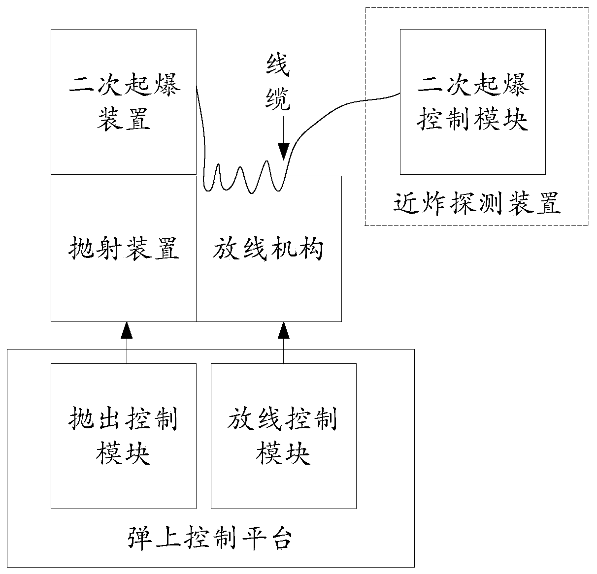 Towed secondary detonating fuel air explosive projectile and precise fuze warhead matching method thereof