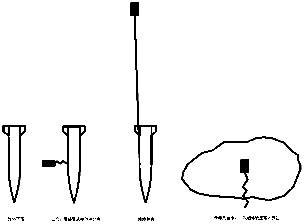 Towed secondary detonating fuel air explosive projectile and precise fuze warhead matching method thereof