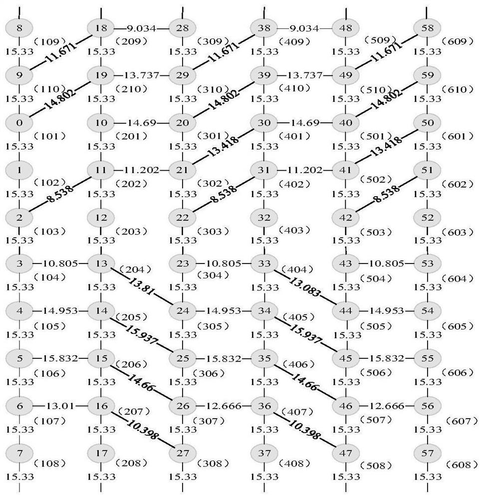 Inter-satellite multiple access method for LEO satellite network based on propagation delay