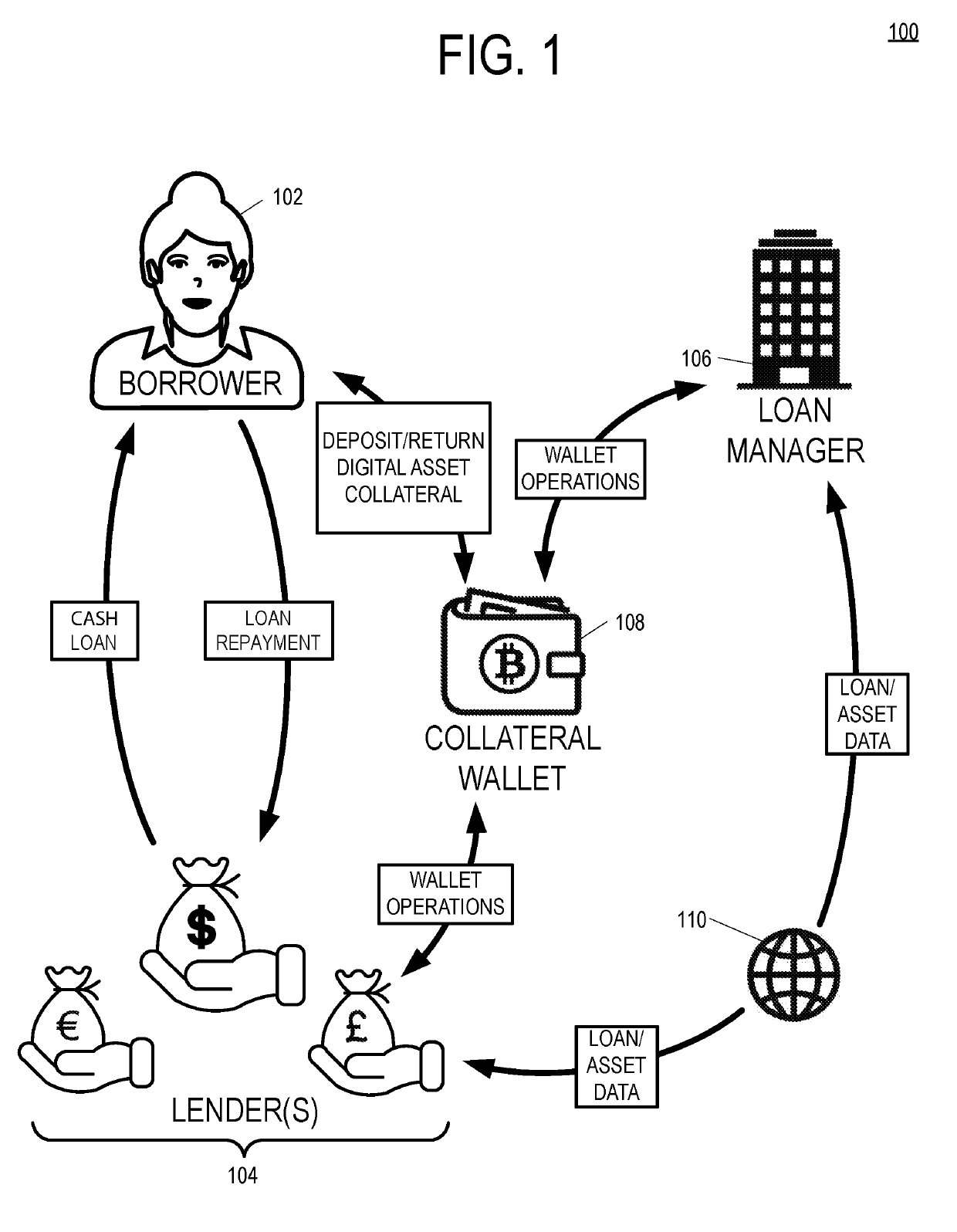 Incrementally Perfected Digital Asset Collateral Wallet