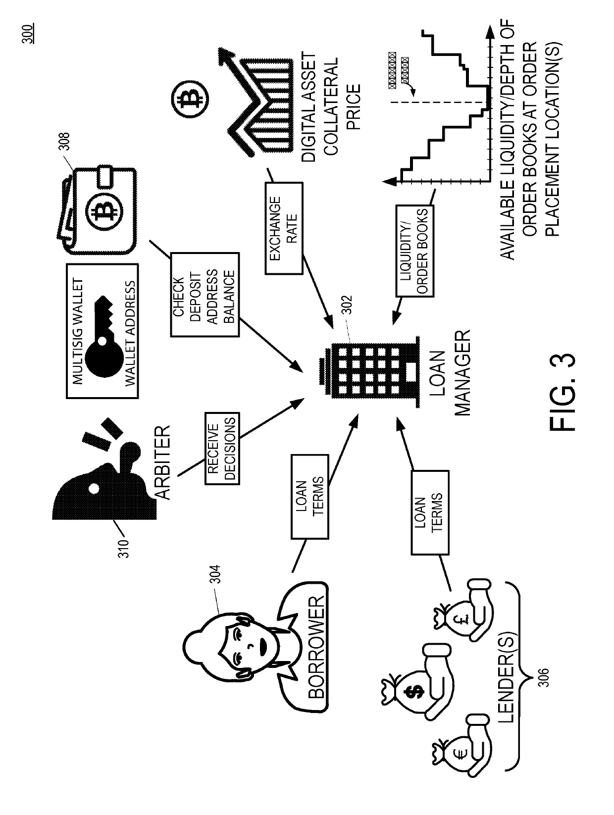 Incrementally Perfected Digital Asset Collateral Wallet