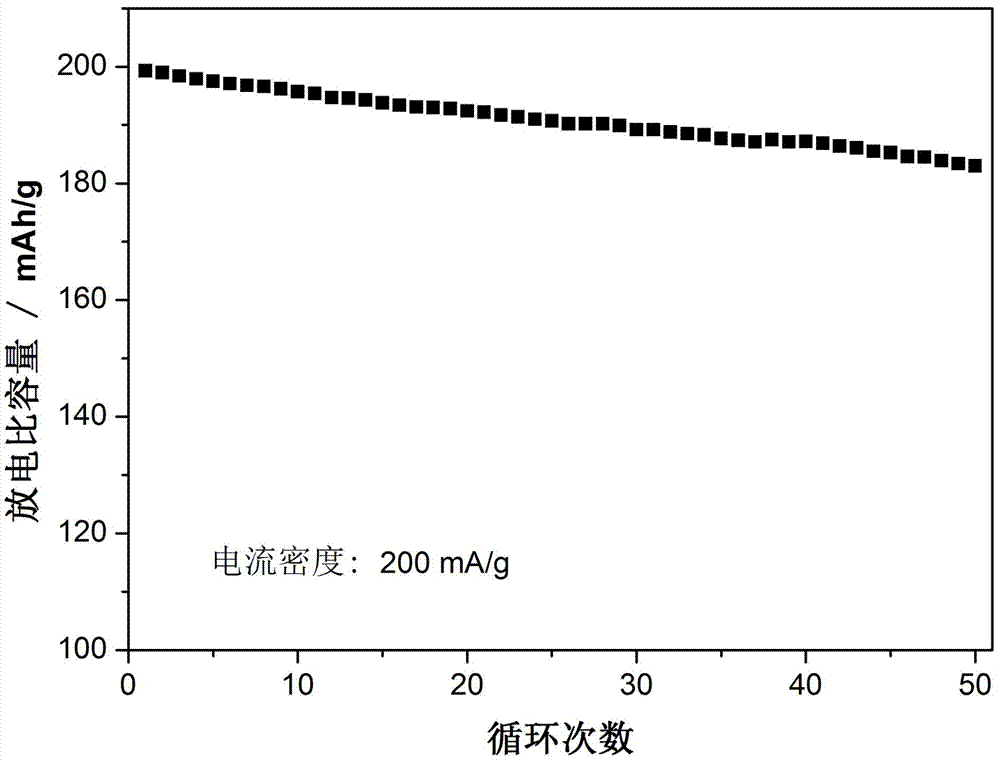 a surface coating li  <sub>2</sub> tio  <sub>3</sub> Lithium cobaltate-based composite cathode material and preparation method thereof