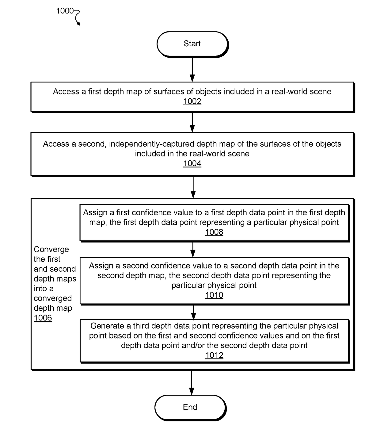 Methods and Systems for Generating Depth Data by Converging Independently-Captured Depth Maps